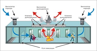 Монтаж системы дымоудаления в Серпухове в октябре
