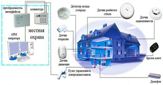 Проектирование охранной сигнализации в Серпухове — разработка, услуги и стоимость от 4877 руб., Видео